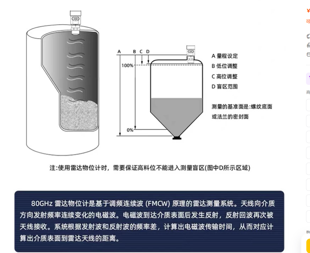 80GHz雷达物位计FMCW测量原理与量程盲区示意图