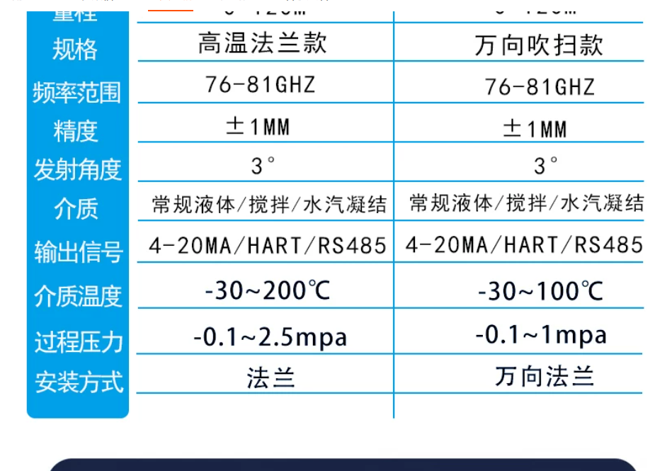 高温法兰款与万向吹扫款雷达物位计参数对比表