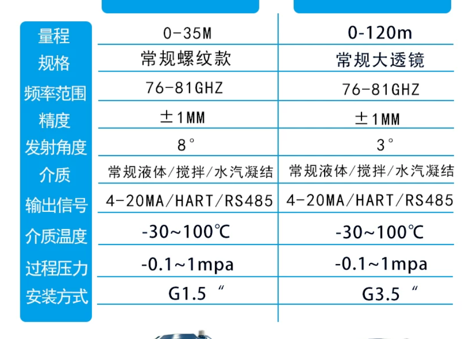 常规螺纹款与常规大透镜款雷达物位计参数对比表